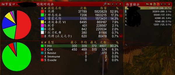 魔兽世界怀旧服战匕风剑贼伤害评测