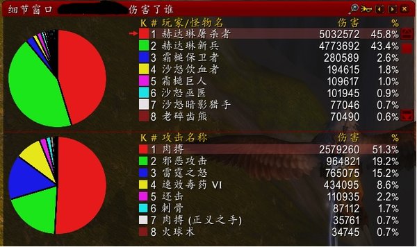 魔兽世界怀旧服战匕风剑贼伤害评测